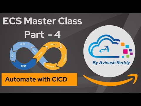 Automating Docker Deployment with CICD - Mastering AWS ECS Fargate Part - 4