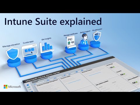 Microsoft Intune Suite - beyond endpoint management in 2024