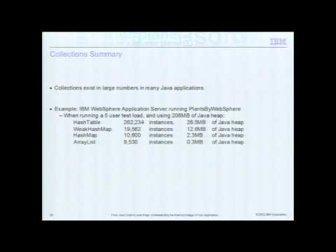 From Java Code to Java Heap: Understanding the Memory Usage of Your Application