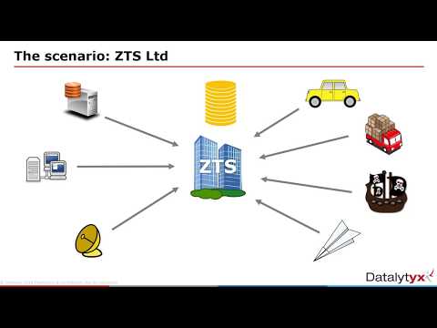 Zero to Snowflake in 90 minutes