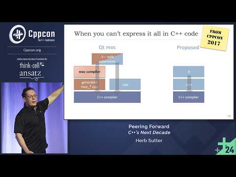 Peering Forward - C++’s Next Decade - Herb Sutter - CppCon 2024