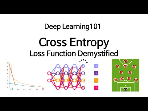 [Deep Learning 101] Cross-Entropy Loss Function Demystified
