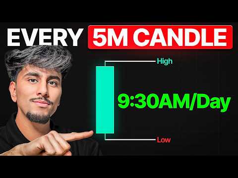 The Dark Side of ORB Trading (Nobody Tells You This)