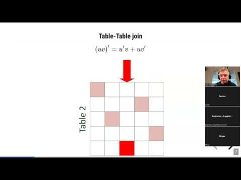 Kafka Streams: лекция 3 2022-10-26