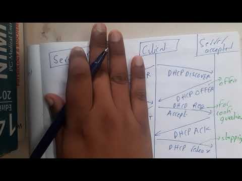4.4 Dynamic Host Configuration Protocol DHCP
