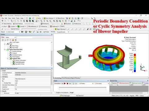 Periodic Boundary Condition or Cyclic Symmetry Analysis of Blower Impeller Using ANSYS