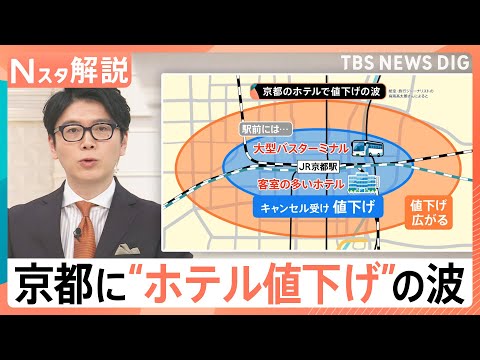 【京都の宿泊料金が値下がり】 1泊4000円台のホテルも　旅行するなら「おすすめは2月」【Nスタ解説】｜TBS NEWS DIG