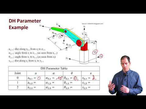 me 5243 - 24.2 -representing spatial mechanisms: DH parameters