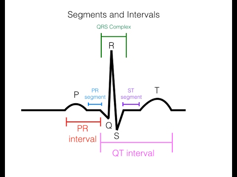 EKG/ECG Interpretation (Basic) : Easy and Simple!