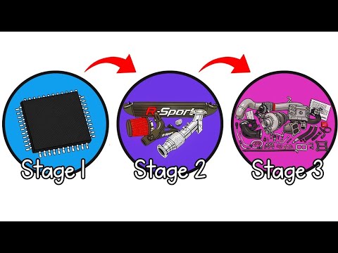 Every Car TUNING Stage Explained in 5 Minutes