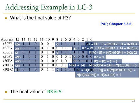 Digital Design & Comp. Arch. - Lecture 10a: Instruction Set Architecture (ETH Zürich, Spring 2020)