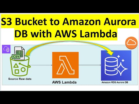 Dynamically Load S3 Data into Aurora Serverless MySQL Using Lambda