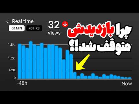 چرا بازدیدهای شما بعد از 24 ساعت قفل میشود؟ ( زنده کردن ویدیو مرده )