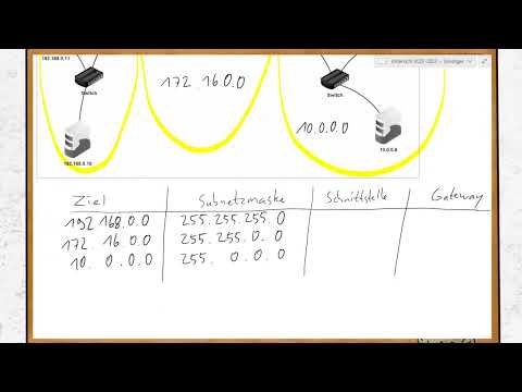 Wie erstellt man Routing Tabellen?