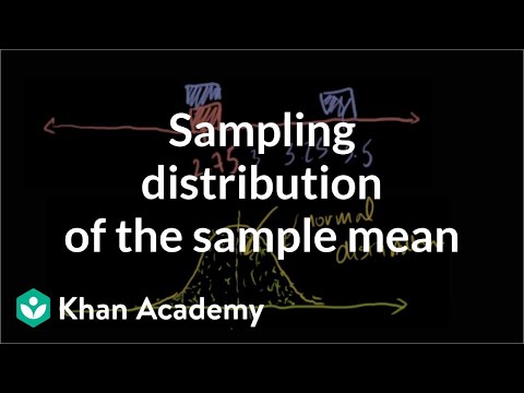 Sampling distribution of the sample mean | Probability and Statistics | Khan Academy