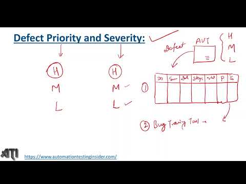 Defect Priority and Severity in Software Testing | All examples of Defect Priority and Severity
