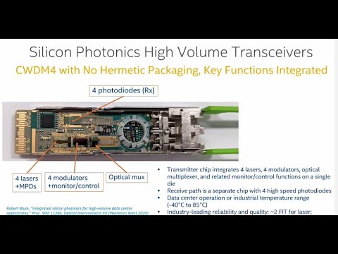 Optical Networking at Scale with Intel Silicon Photonics