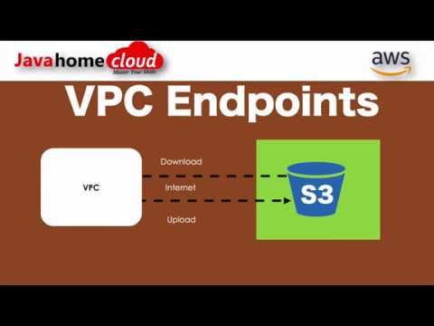 AWS VPC endpoint S3 | AWS VPC Endpoint | Java Home