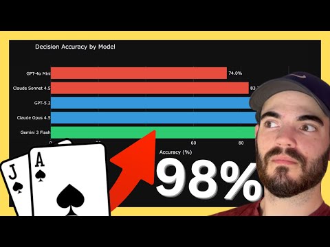 i forced AI to play 1,000 hands of blackjack. ONE got 98% perfect.