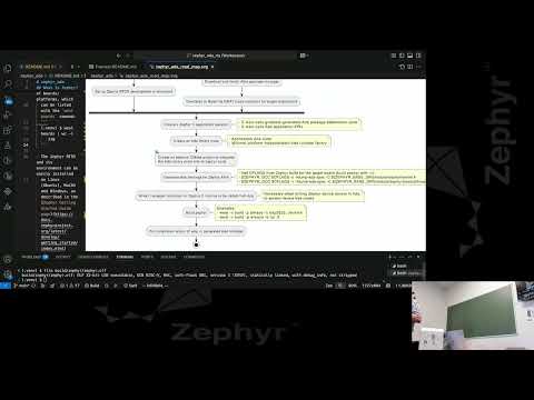 Writing Embedded Ada Applications on Zephyr