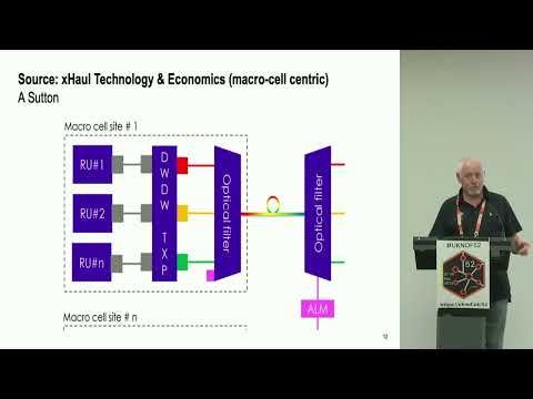 UKNOF52 - WDM Basics