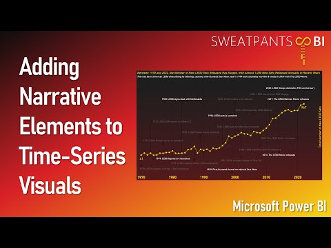 Adding Narrative Elements to Time-Series Visuals in Power BI
