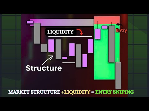 MARKET STRUCTURE +LIQUIDITY = ENTRY SNIPING