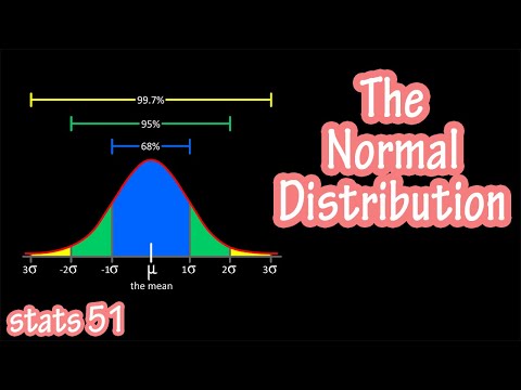 What Is The Normal Distribution And The Empirical Rule Example Explained, 68 95 and 97.7 rule
