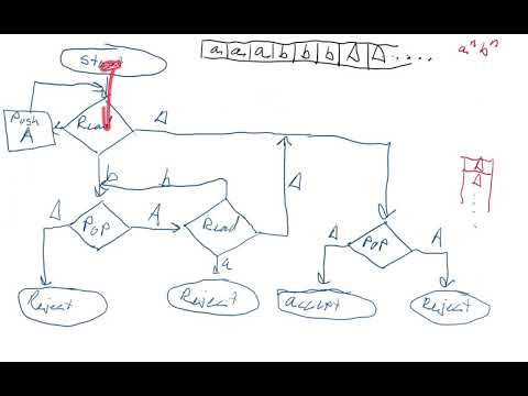 CS 320 - Chapter 14 - Pushdown Automata's