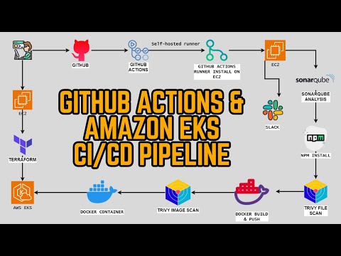 GitHub Actions & Amazon EKS CI/CD Pipeline | DevOps | Docker | DevSecOps | English