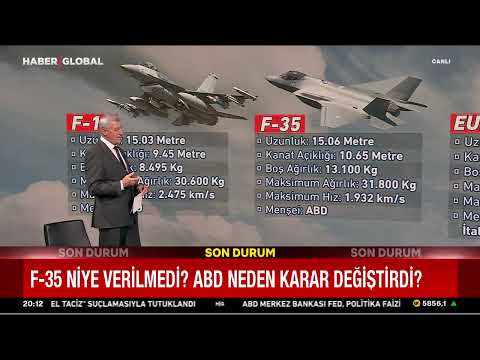 CANLI YAYIN | F-35 Kilidini S-400 Anahtarı mı Açacak? Müzakere