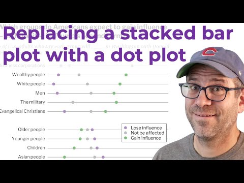 Replacing a stacked bar plot with a dot plot in R with ggplot2 (CC352)