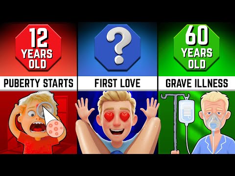 Timeline: Average Male Age For Everything