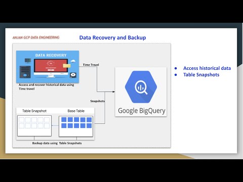 GCP Big Query access historical data using Time travel | Create Table snapshots