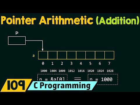 Pointer Arithmetic (Addition)