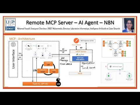 Remote MCP Server  & AI Agent - N8N