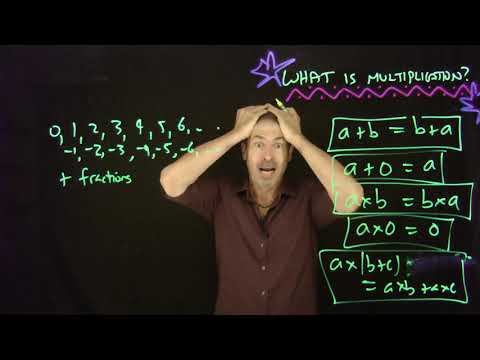 What is Multiplication?