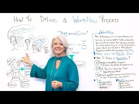 How to Define a Workflow Process - Project Management Training