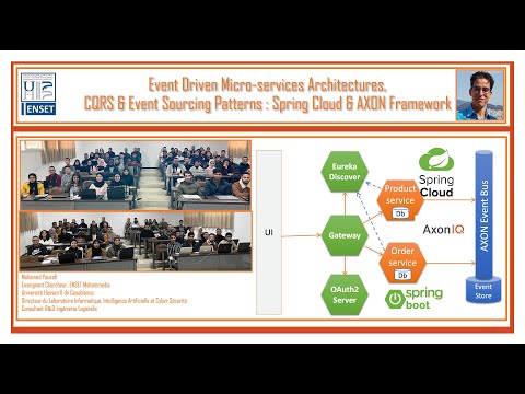 Part 1- Event Driven Architecture - CQRS and Event Sourcing - Fundamentals