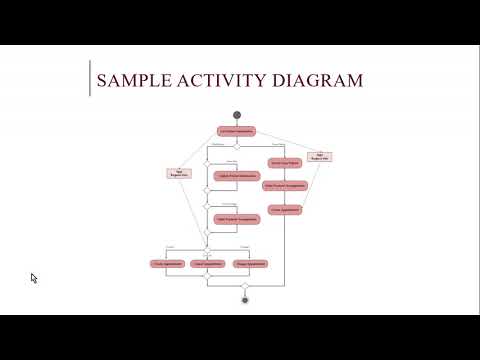 Systems Analysis and Design - UML Activity Diagram