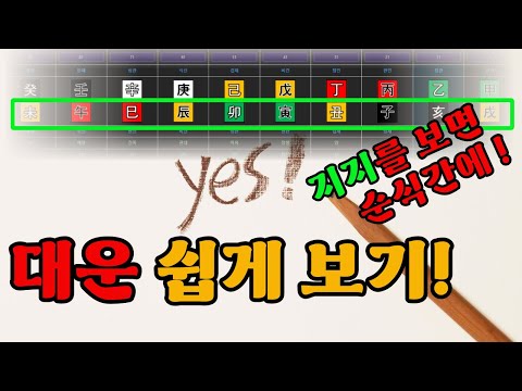 Let's gauge our fortunes! Roughly~│Sharing Stories