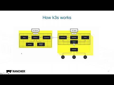 Intro to k3s Lightweight Kubernetes Online training