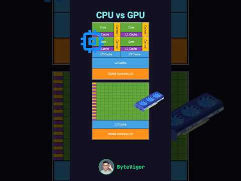 CPU vs GPU