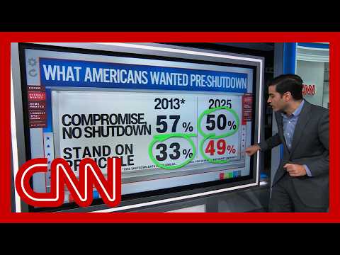What do Americans think of the shutdown? Harry Enten looks at polling