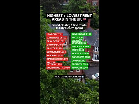 HIGHEST AND LOWEST RENT AREAS IN THE UK 📊