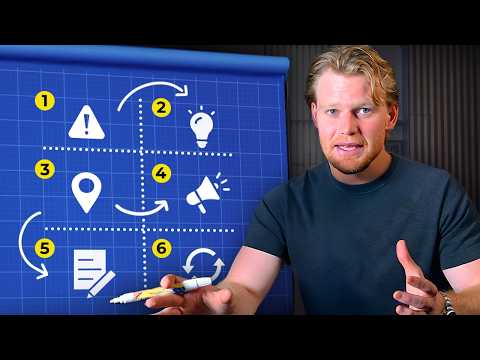 How to Build a Successful Business From $0 (Step by Step Guide)