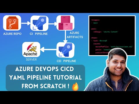 Azure DevOps  CI CD Pipeline Tutorial  Step By Step