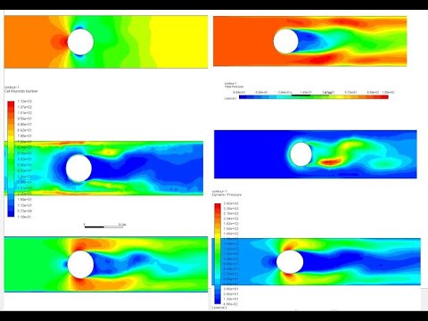 ANSYS Fluent | ANSYS Tutorial | ANSYS Turbulent/laminar Flow Analysis