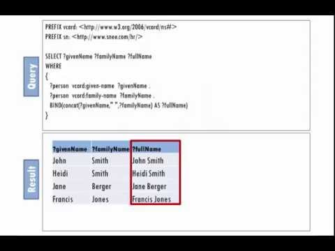 SPARQL in 11 minutes