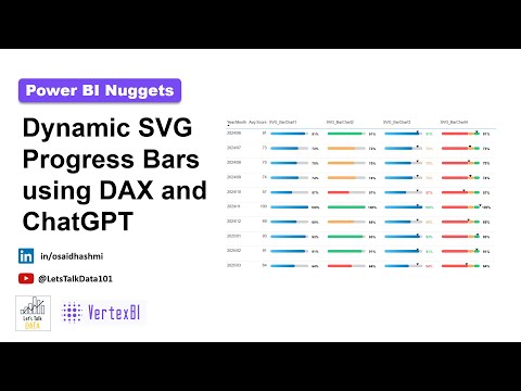 Create Dynamic SVG Progress Bars in Power BI with DAX & ChatGPT